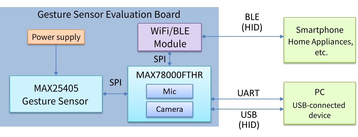 system configuration diagram