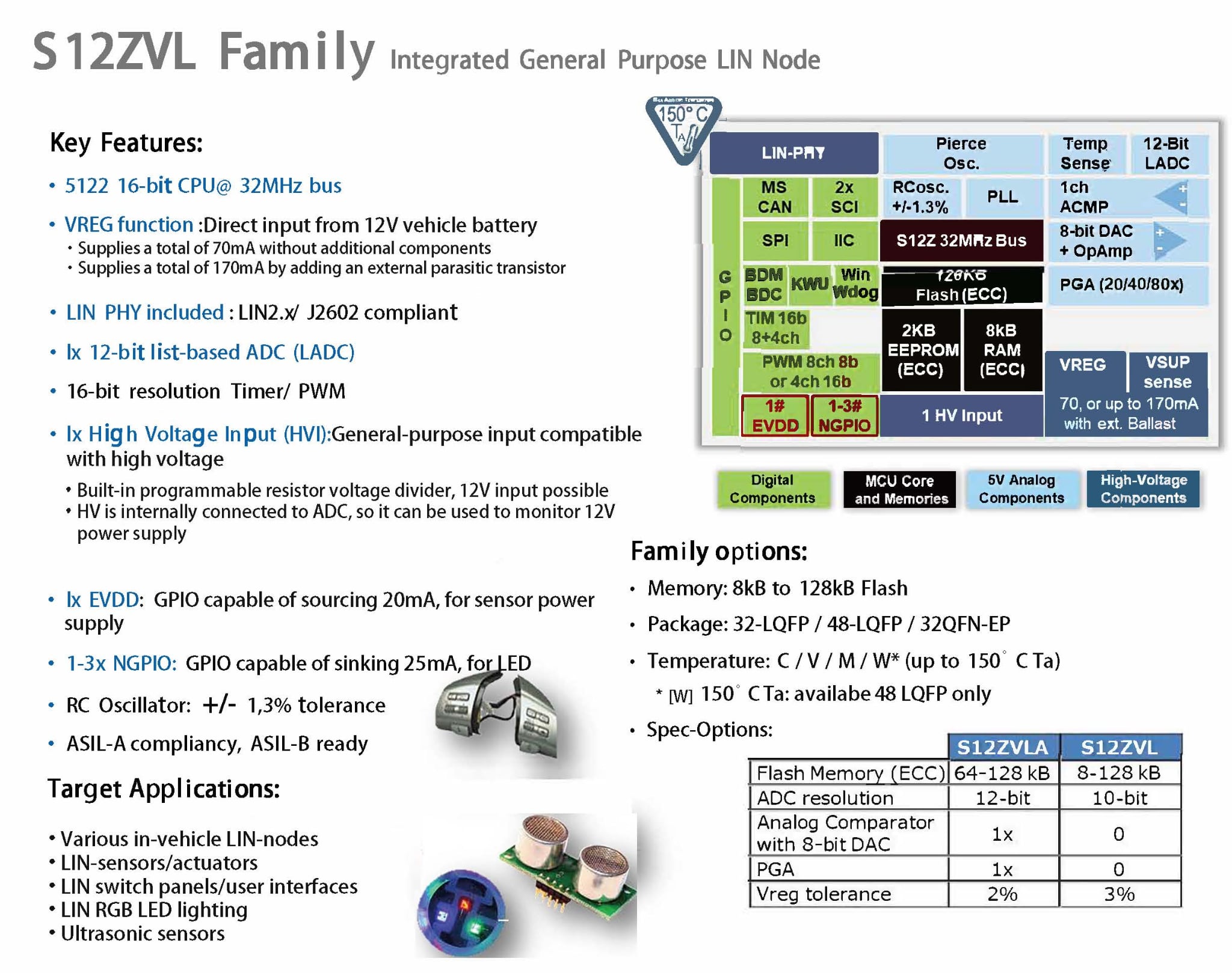 NXP Semiconductors' "S12ZVL Family" image