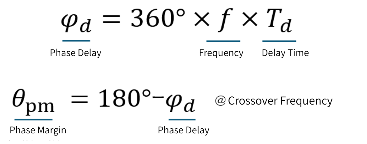 Delay time and phase margin