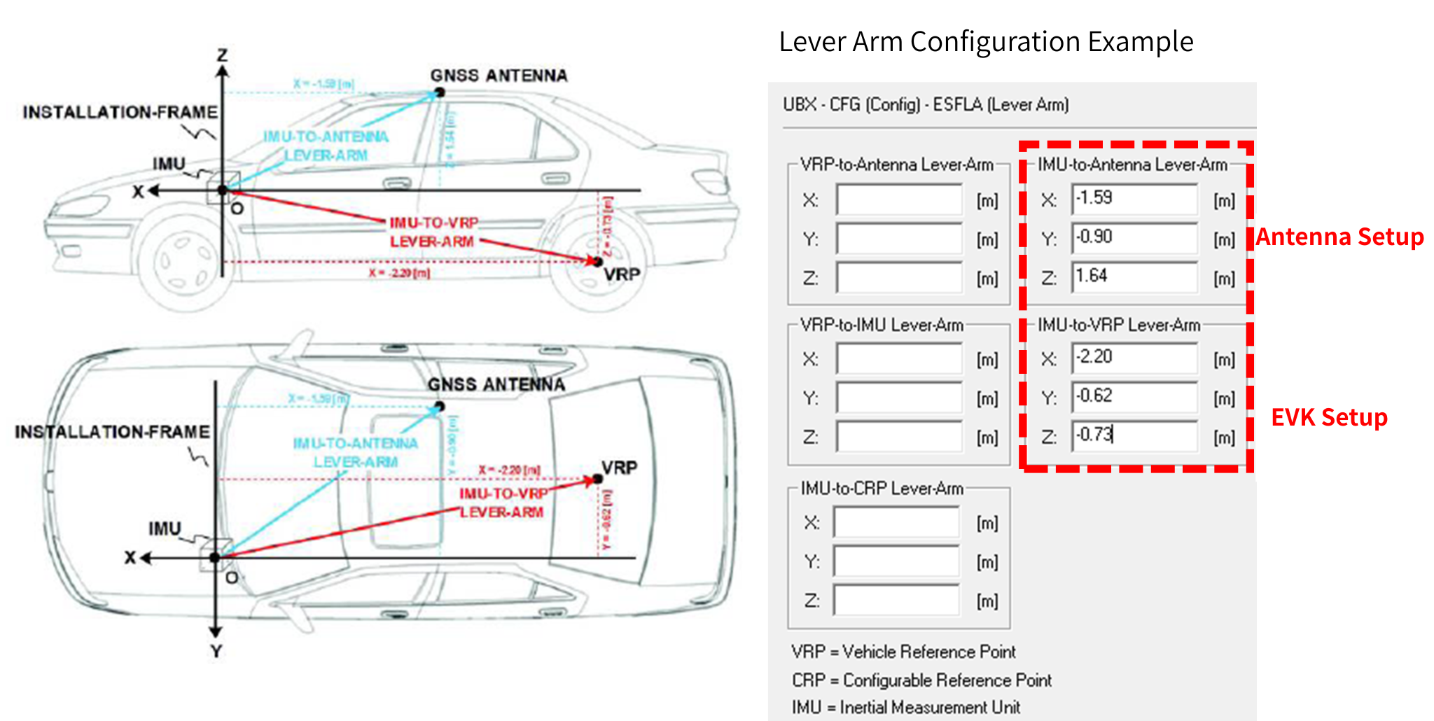 EVK-M8U 3D coordinate system