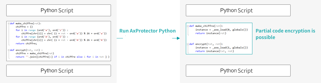 odeMeter AxProtector Python modular function image