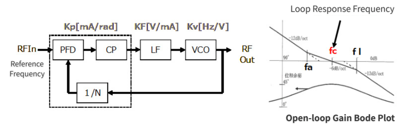 Loop response frequency image