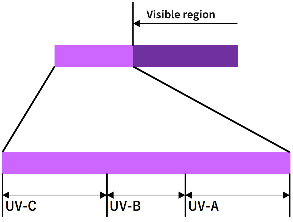 UV LED: Image