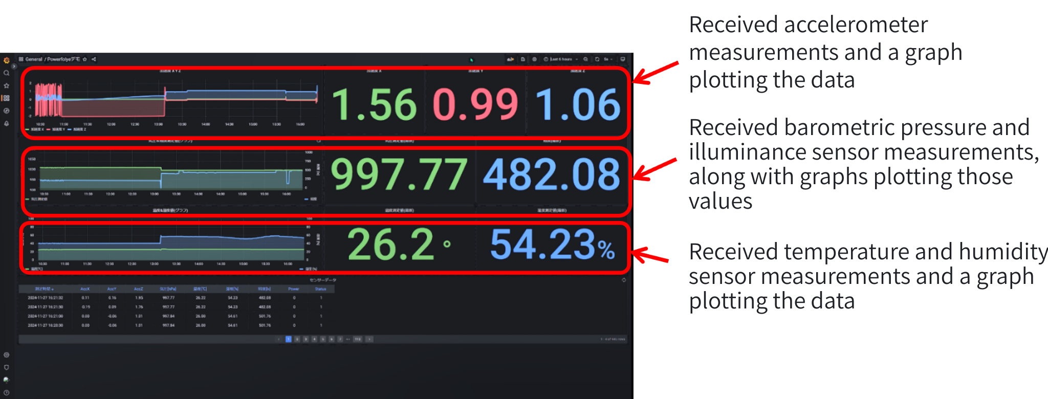 Sensor data image on Dashboard