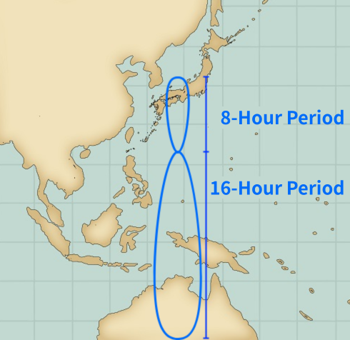BeiDou Image