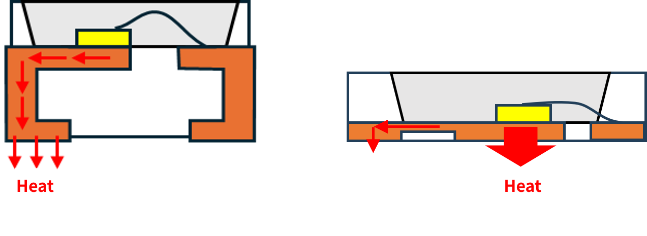 Image of LED heat dissipation path