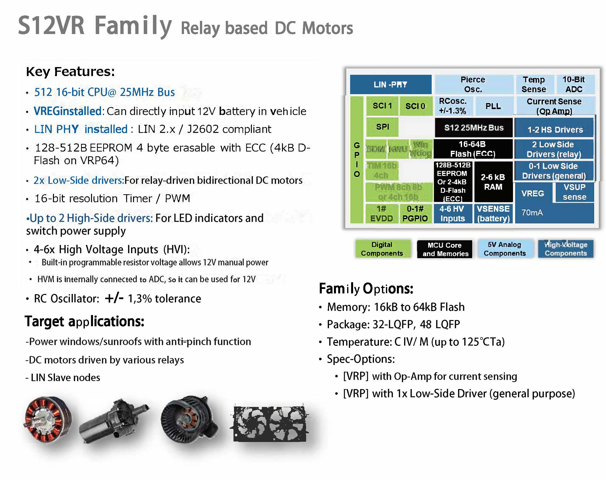 NXP Semiconductors' "S12VR Family" image