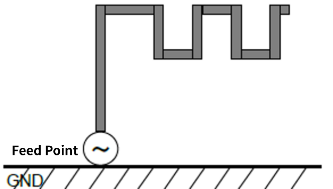 Diagram of horizontal meandering monopole ANTENNAS
