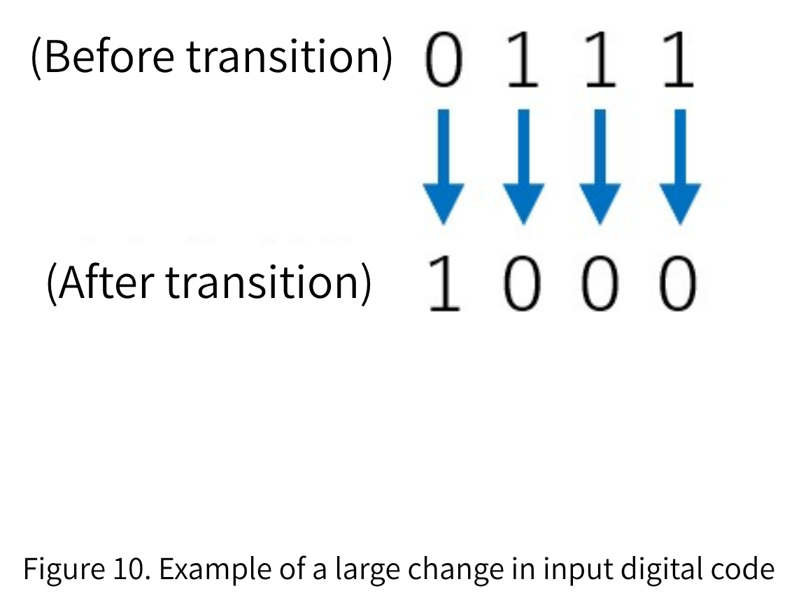 Examples with many code changes