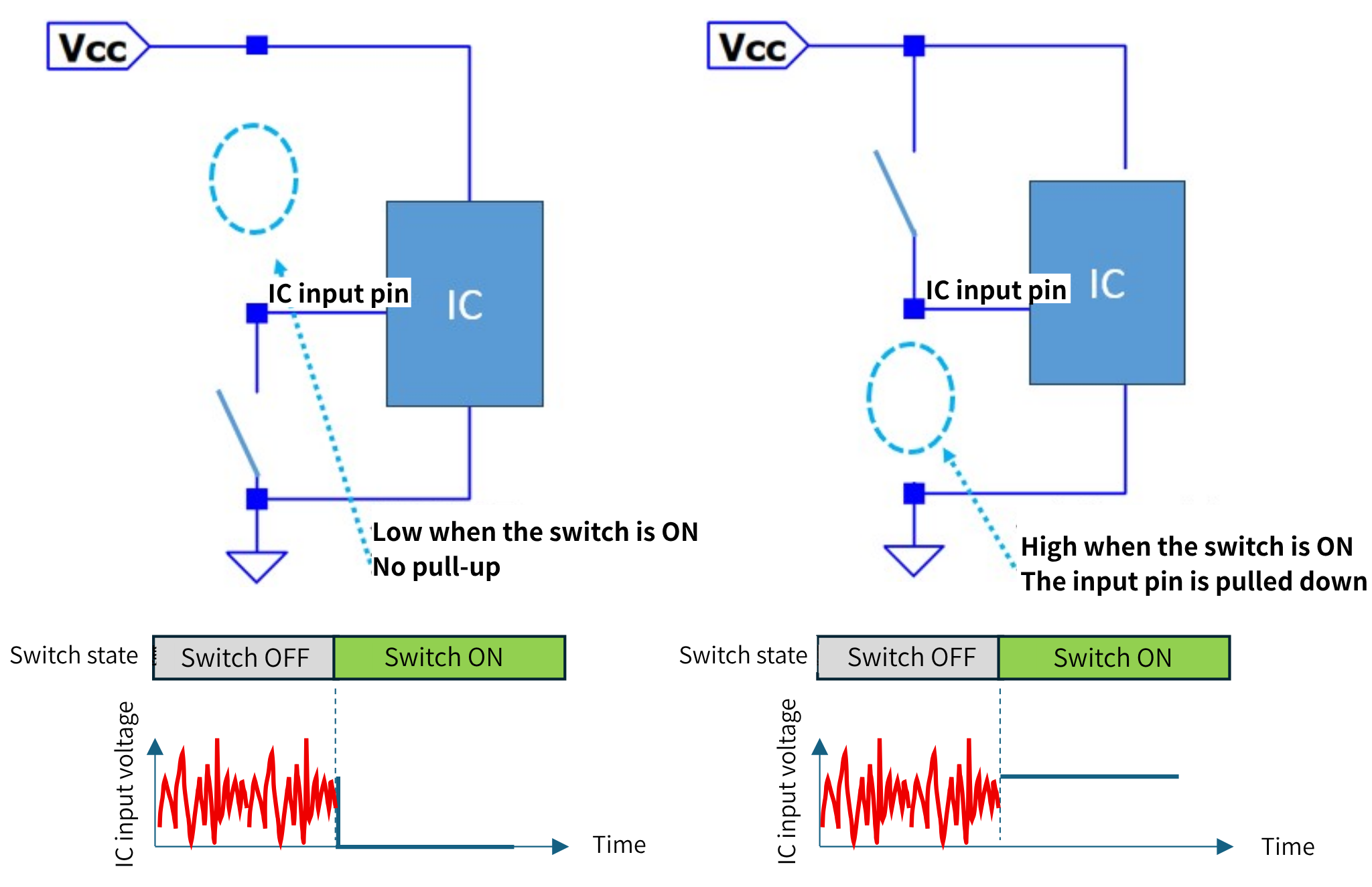 Circuit and IC input TERMINALS voltage diagram without pull-up/pull-down
