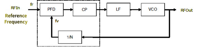 Typical PLLIC configuration range image