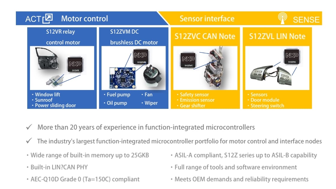 Over 20 years of experience in integrated microcontrollers, including the industry's largest integrated microcontroller portfolio for motor control and interface nodes.