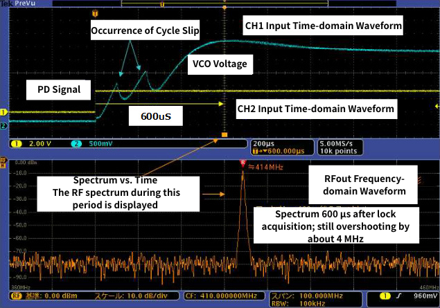 Response characteristics of a PLL that has experienced a cycle slip