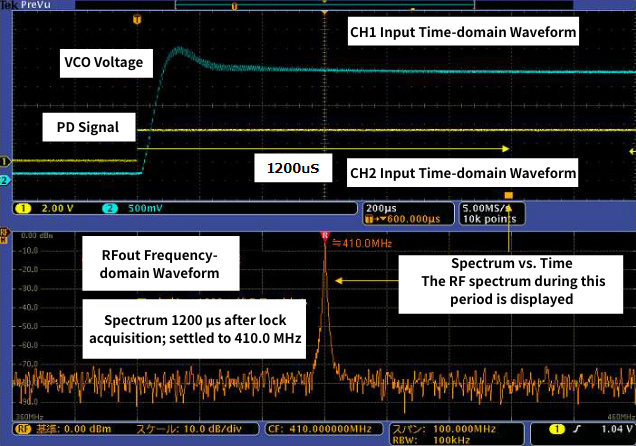 Lock-on → Spectrum after 1200us