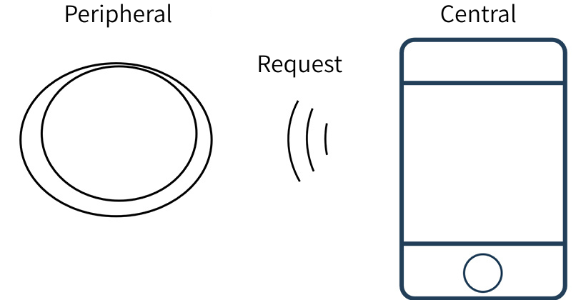Connection request: Image