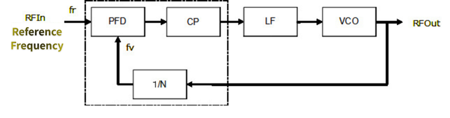 An image of how PLL works