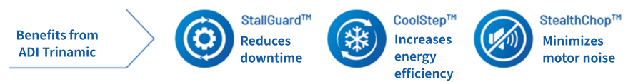 Benefits of ADI Trinamic: Reduced downtime, increased energy efficiency, and reduced motor noise