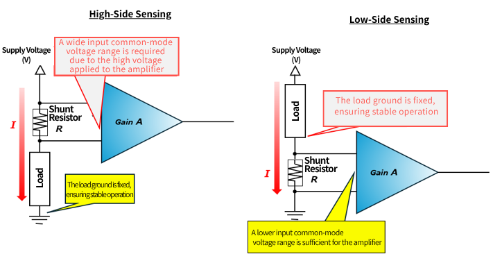 High-side and low-side detection diagram