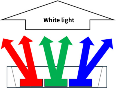 White LED: Image 3