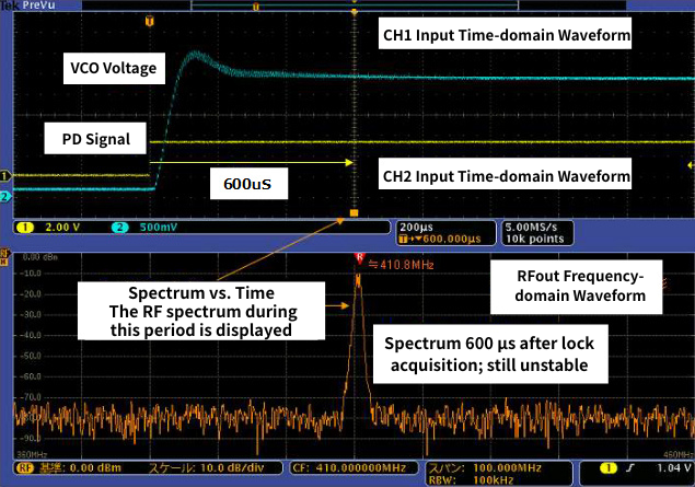 Lock-on → Spectrum after 600us