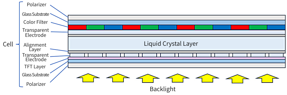 Figure 7. Cell cross section