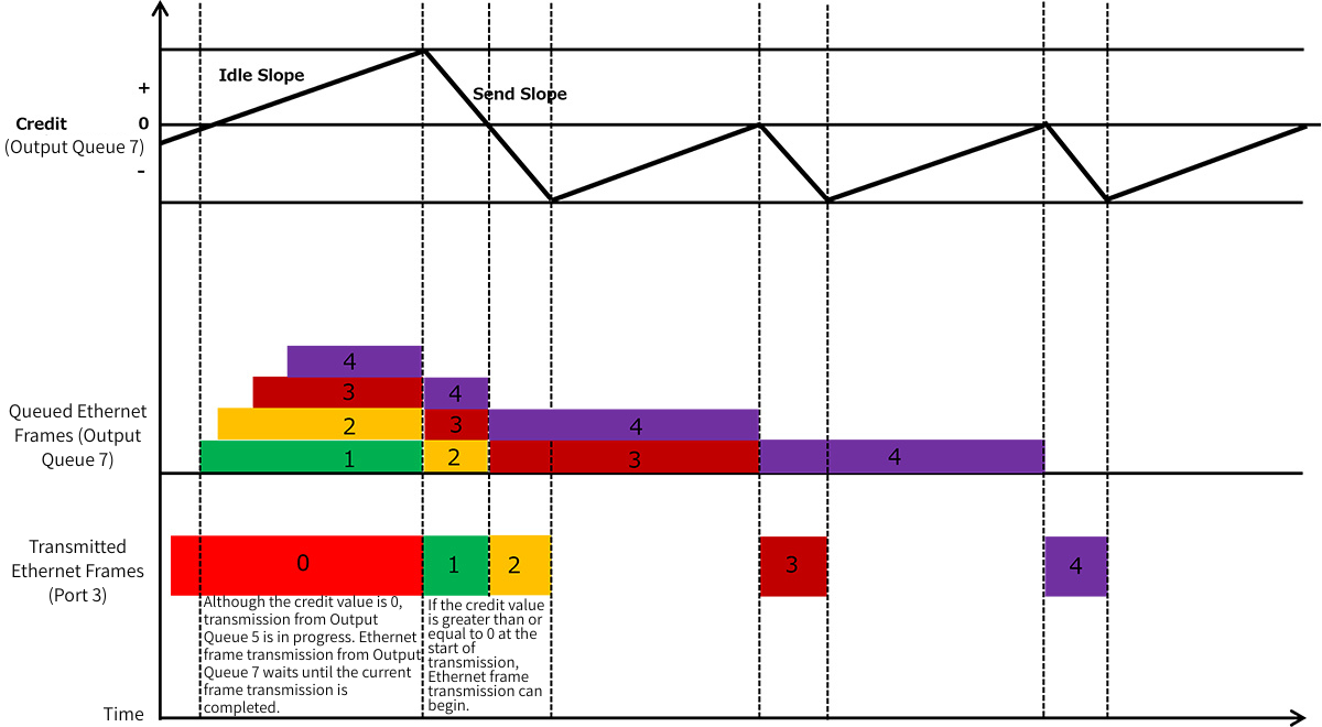 Figure 2: How Credit Based Sharper works: Image