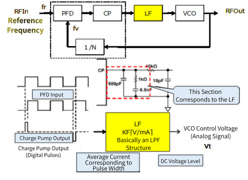 Loop FILTERS image that determines the closed feedback response characteristics