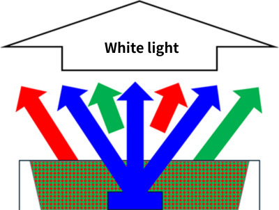White LED: Image 2