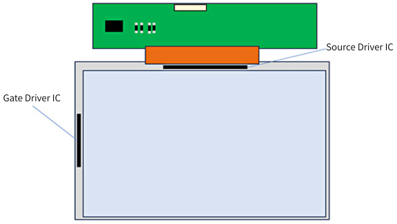 Figure 14. Source driver IC/ GATE DRIVER IC