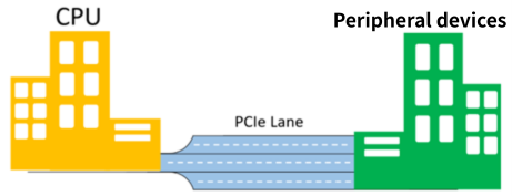 Image of PCIe Expressway