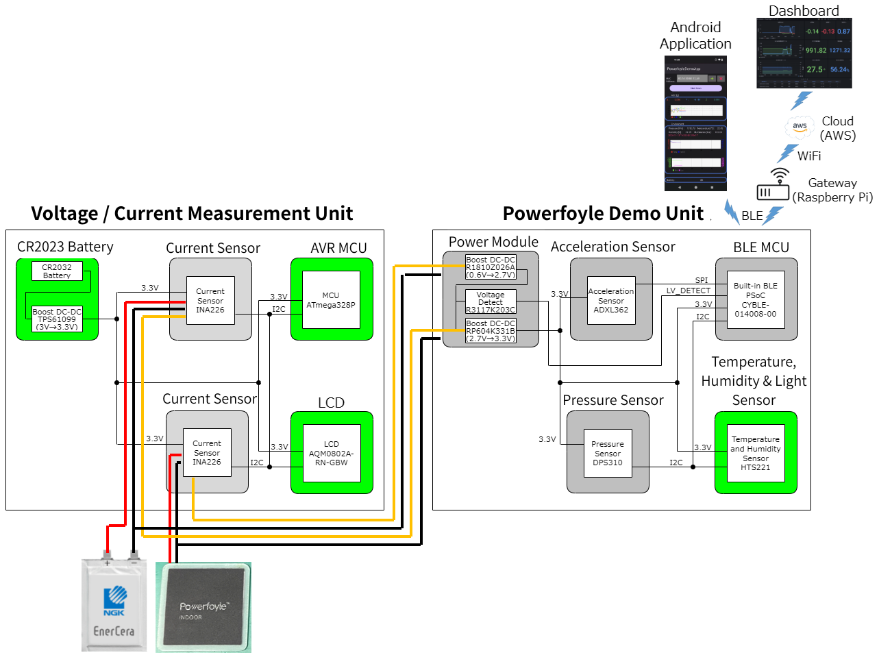 System Block Diagram