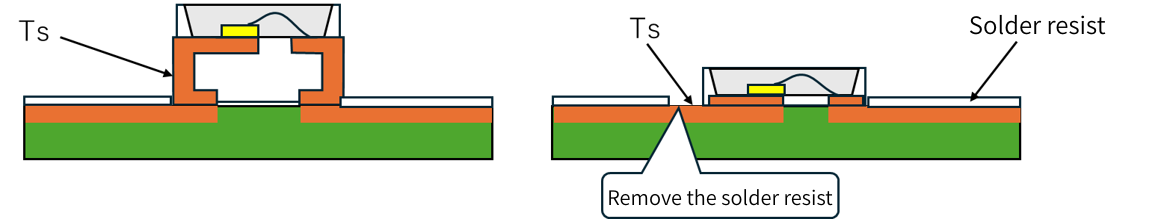 Solder resist image