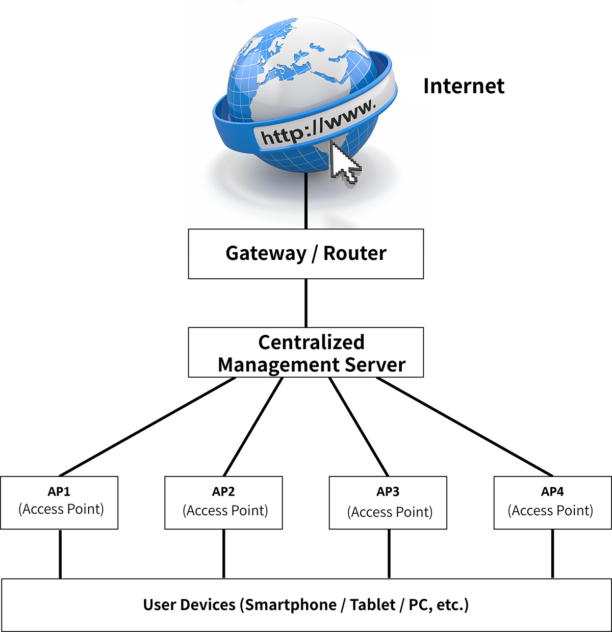 Home network: Image