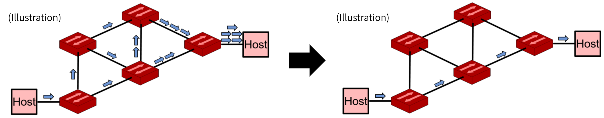 Image of MAC address table