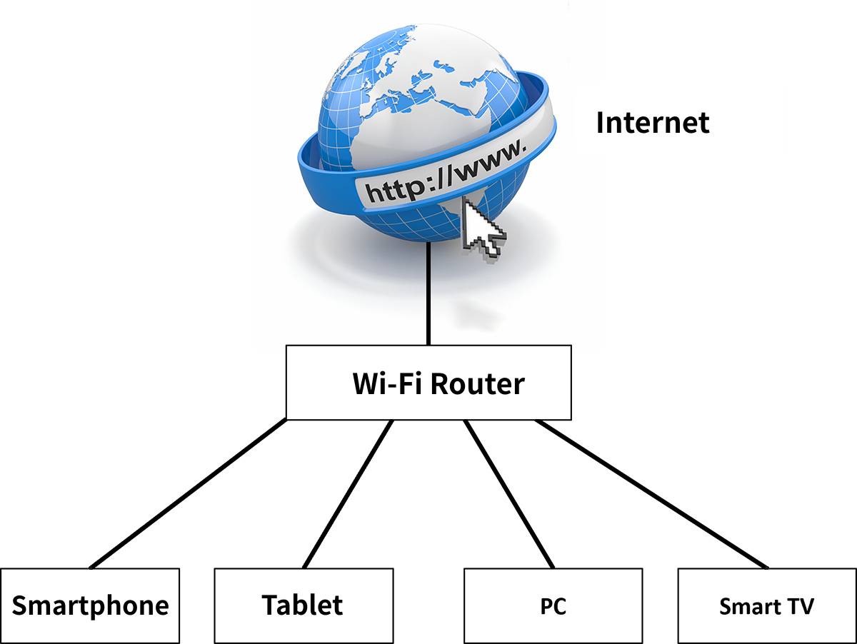 Home network: Image
