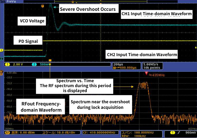 Response characteristics of a PLL with severe overshoot