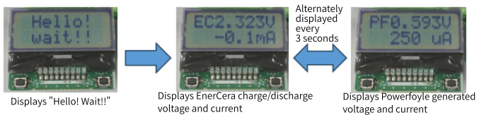 Powerfoyle power generation voltage/current photo