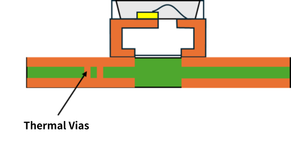 Thermal via (heat conduction via) image