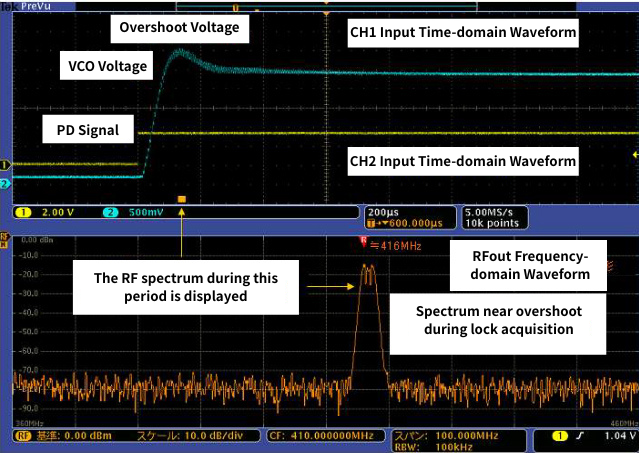 Spectral image near the overshoot during lock-on operation