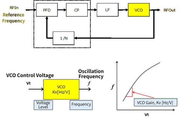 VCO control voltage image
