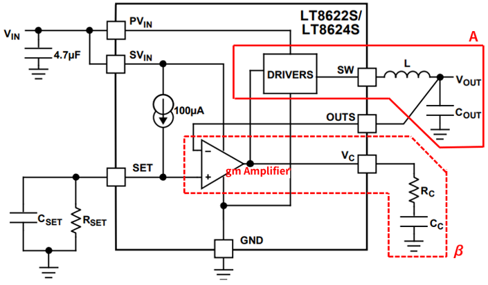 Location of delay