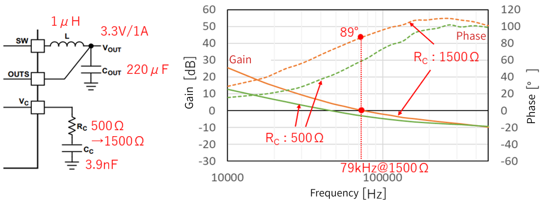 Location of delay