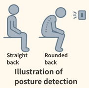 Image of posture detection
