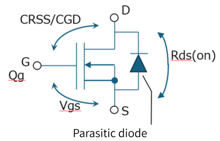 FIGURE 1.FET