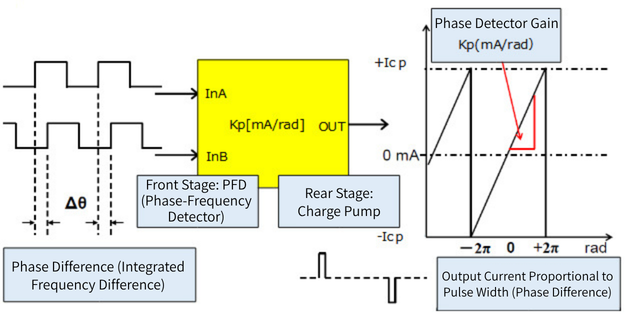 CP output pulse average amount image