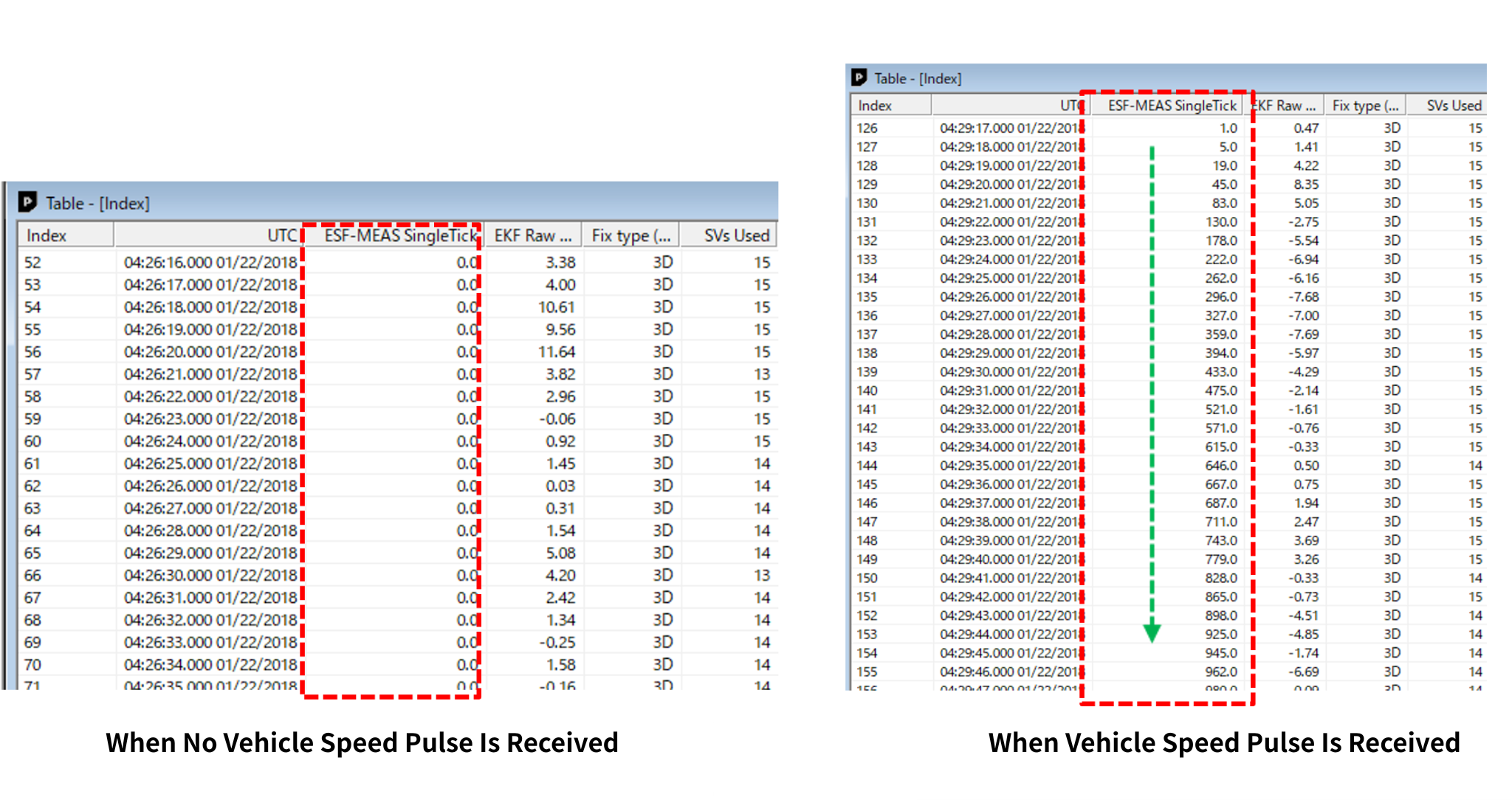 Case image of when the vehicle speed pulse is on and off