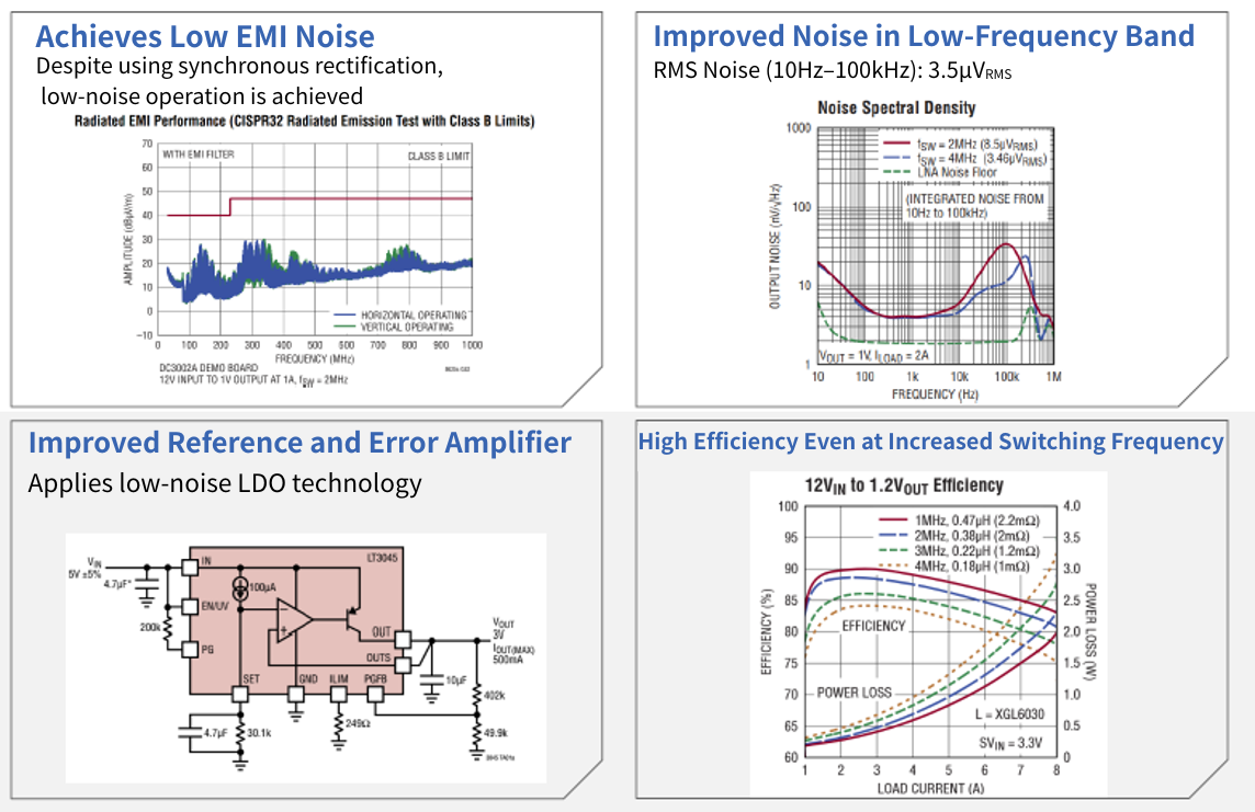 Switcher® Features and Benefits Diagram