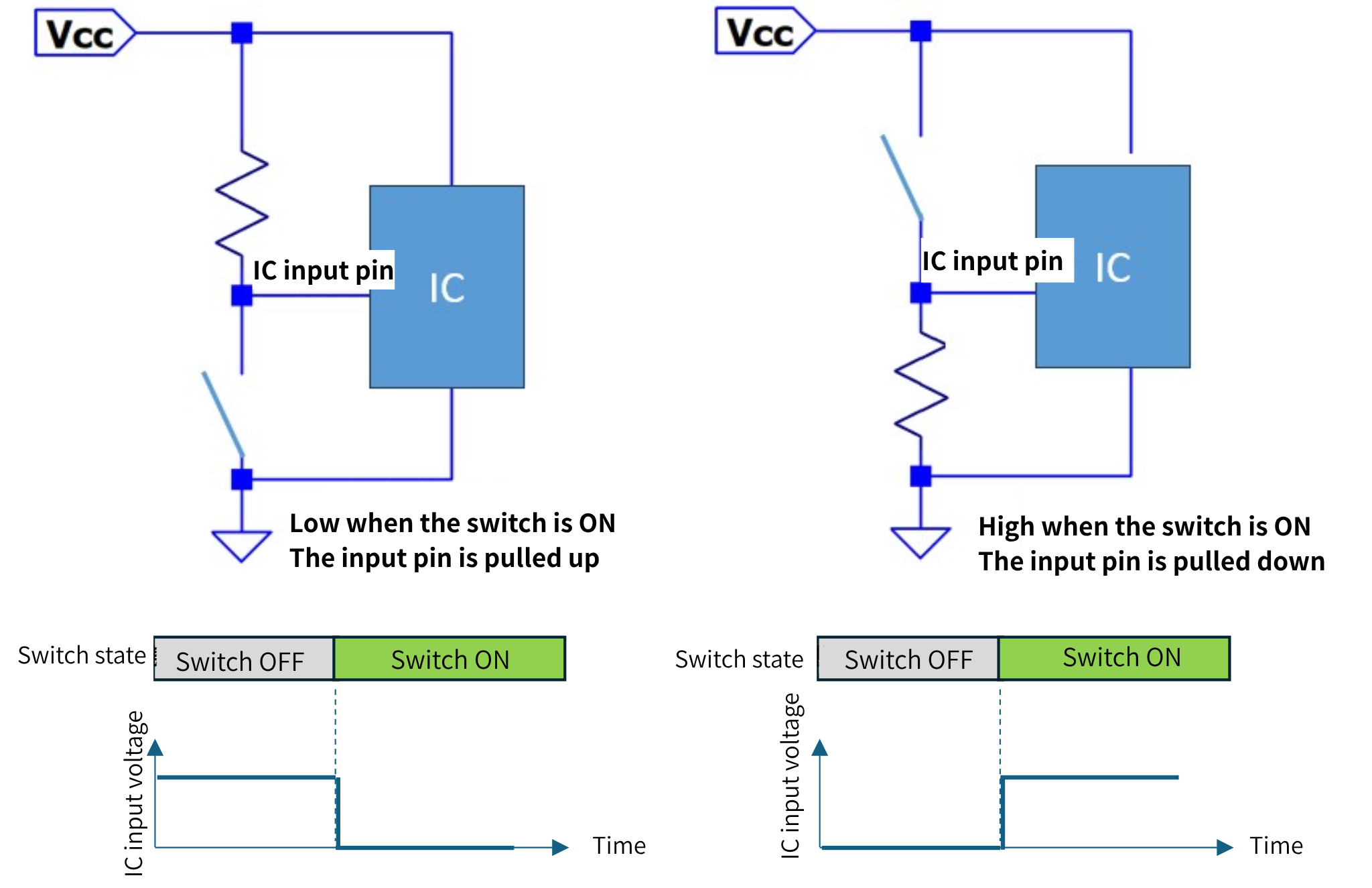 Circuit diagram and IC input TERMINALS voltage diagram when pull-up and pull-down are present