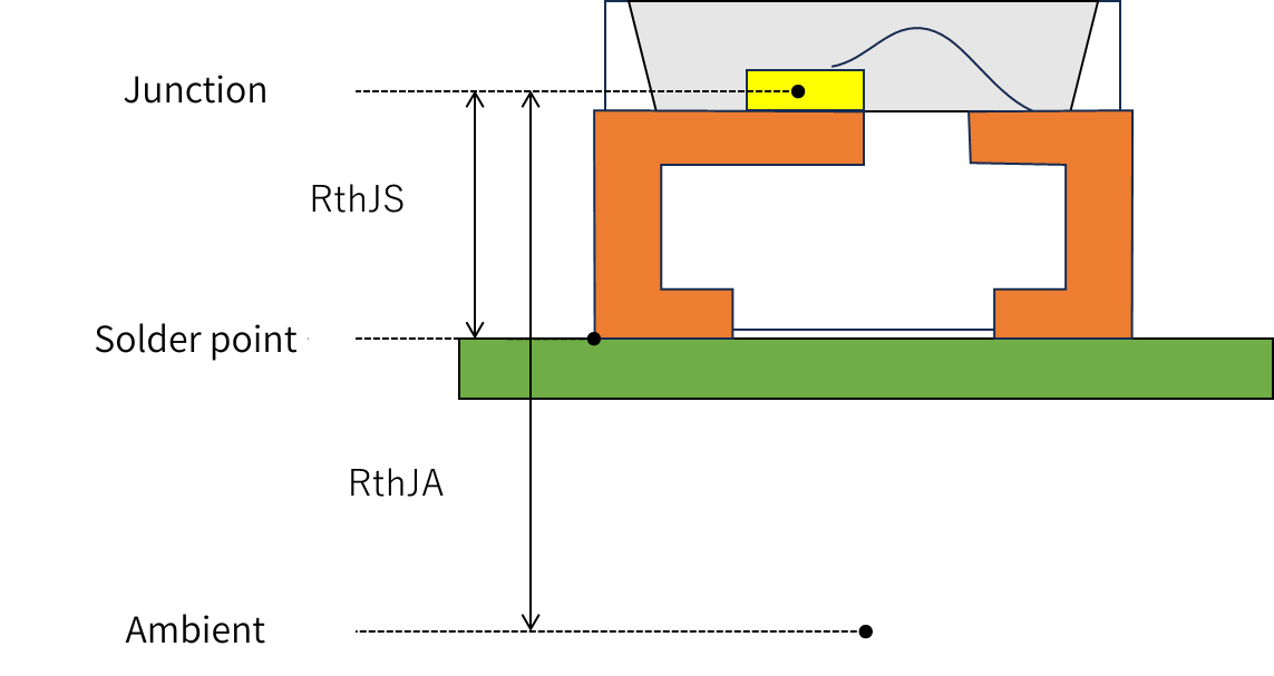 Thermal resistance diagram
