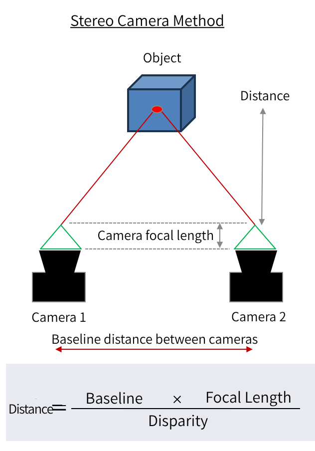 Stereo camera system